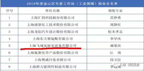 上海飞域喜获“金山区专家工作站”命名(图1)
