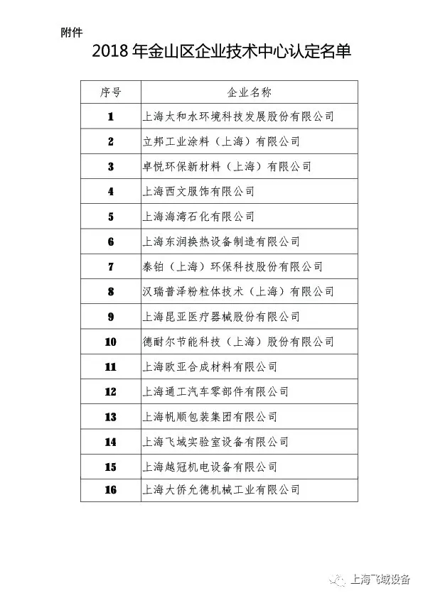  上海飞域喜获2018年金山区企业技术中心认定名单(图2)